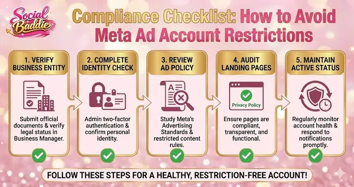 Step by step checklist on how to avoid Meta ad account restrictions through business verification and policy compliance.