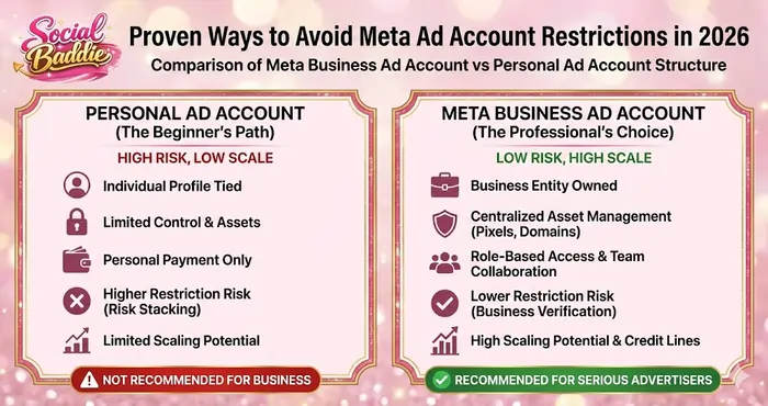 How to Avoid Meta Ad Account Restrictions- The Complete 2026 Guide for Serious Advertisers