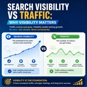 Search Visibility vs Traffic