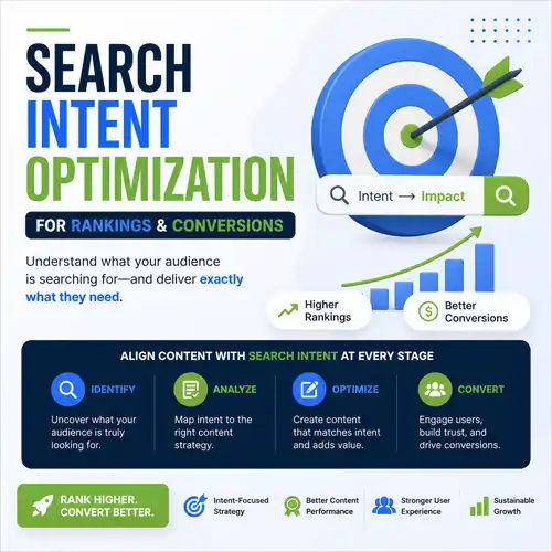 Search Intent Optimization